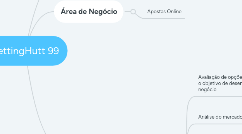 Mind Map: BettingHutt 99