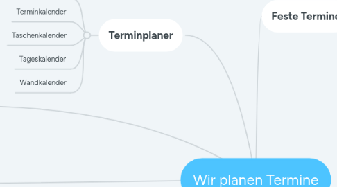 Mind Map: Wir planen Termine