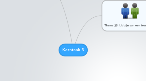 Mind Map: Kerntaak 3