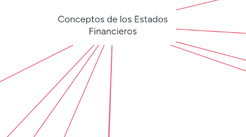 Mind Map: Conceptos de los Estados Financieros