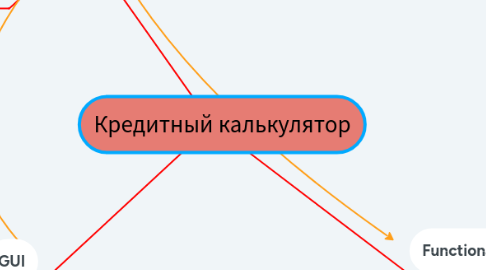 Mind Map: Кредитный калькулятор