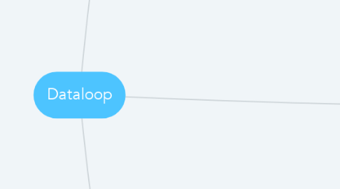 Mind Map: Dataloop