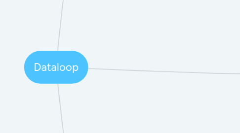 Mind Map: Dataloop