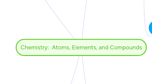 Mind Map: Chemistry: Atoms, Elements, and Compounds