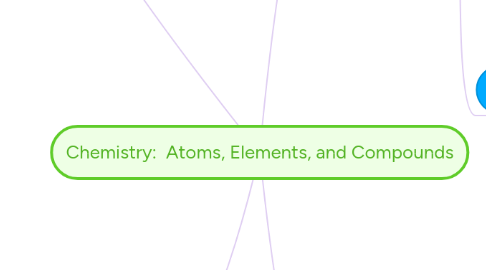 Mind Map: Chemistry:  Atoms, Elements, and Compounds