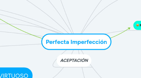 Mind Map: Perfecta Imperfección