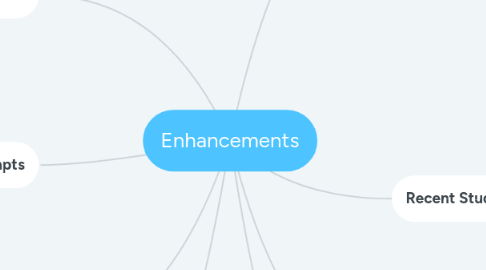 Mind Map: Enhancements