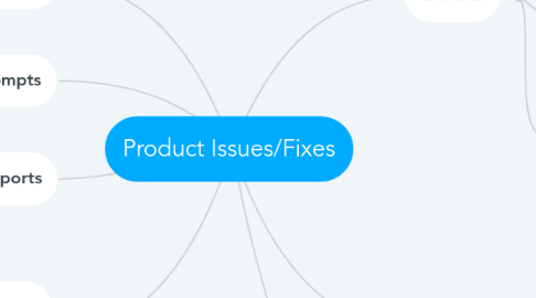 Mind Map: Product Issues/Fixes