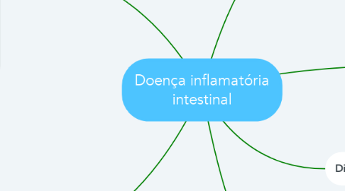 Mind Map: Doença inflamatória intestinal