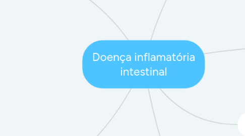 Mind Map: Doença inflamatória intestinal