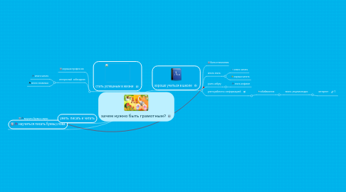 Mind Map: зачем нужно быть грамотным?