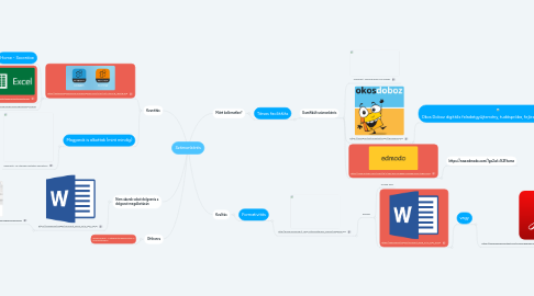 Mind Map: Számonkérés