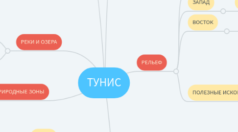 Mind Map: ТУНИС