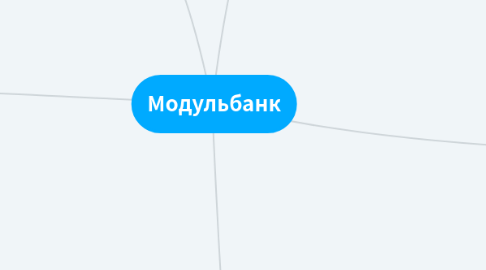 Mind Map: Модульбанк