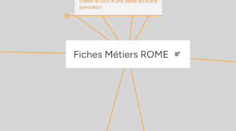 Mind Map: Fiches Métiers ROME