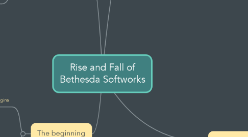 Mind Map: Rise and Fall of Bethesda Softworks