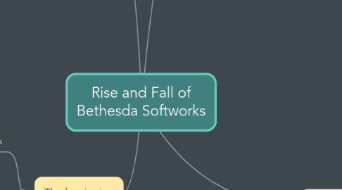 Mind Map: Rise and Fall of Bethesda Softworks