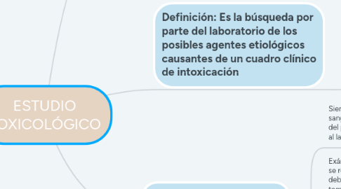 Mind Map: ESTUDIO TOXICOLÓGICO