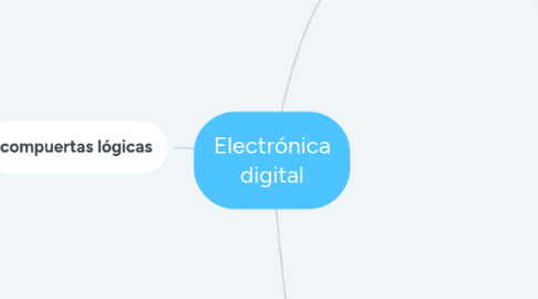 Mind Map: Electrónica digital