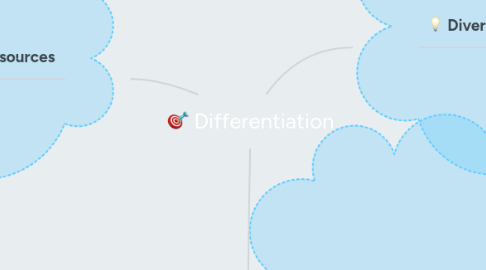 Mind Map: Differentiation