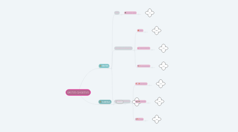 Mind Map: GASTOS-INGRESOS