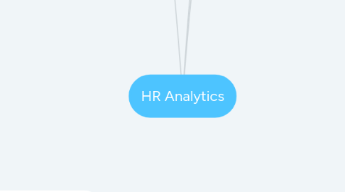 Mind Map: HR Analytics