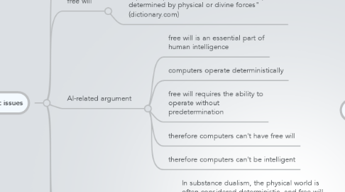 Mind Map: FFAI Determinism and Free Will