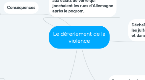 Mind Map: L'invention de la radio et l'émergence de l'audiovisuel