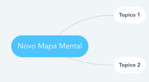 Mind Map: Novo Mapa Mental