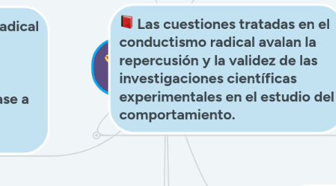 Mind Map: CONDUCTISMO RADICAL