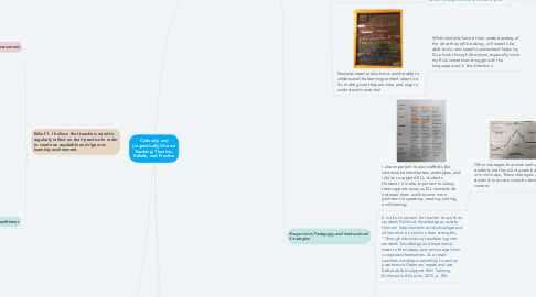 Mind Map: Culturally and Linguistically Diverse Teaching: Theories, Beliefs, and Practice