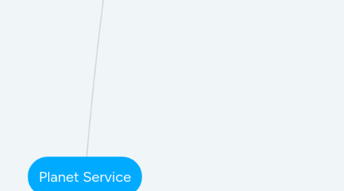 Mind Map: Planet Service