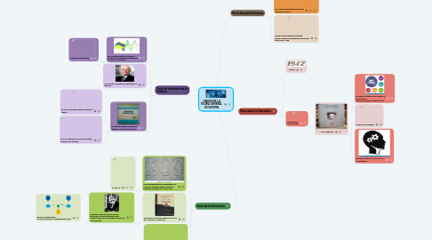 Mind Map: ORIGEN DE LA TEORÍA GENERAL DE SISTEMA