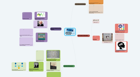 Mind Map: ORIGEN DE LA TEORÍA GENERAL  DE SISTEMA