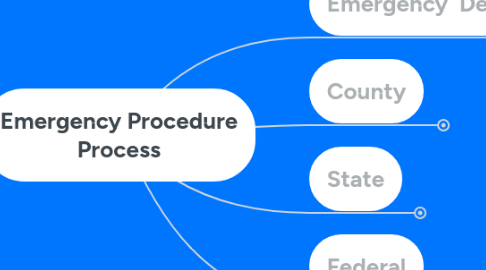 Mind Map: Emergency Procedure Process