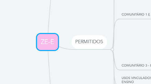 Mind Map: ZE-E