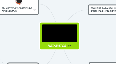 Mind Map: METADATOS