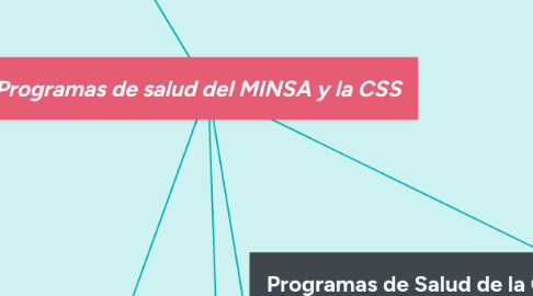 Mind Map: Programas de salud del MINSA y la CSS