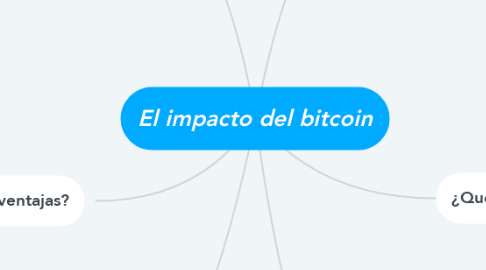 Mind Map: El impacto del bitcoin