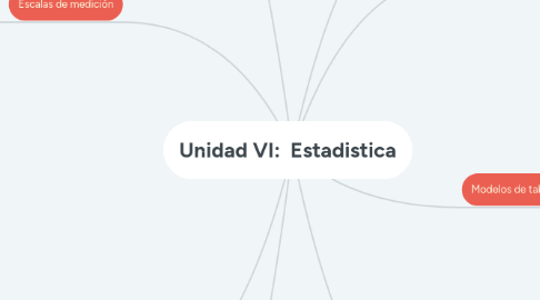 Mind Map: Unidad VI: Estadistica