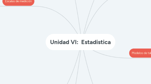 Mind Map: Unidad VI:  Estadistica