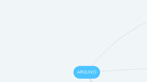 Mind Map: ARQUIVO