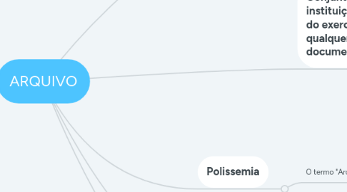 Mind Map: ARQUIVO