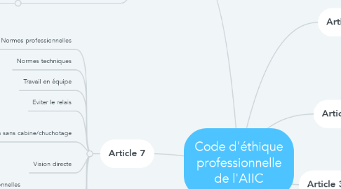 Mind Map: Code d'éthique professionnelle de l'AIIC