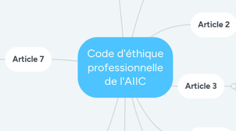 Mind Map: Code d'éthique professionnelle de l'AIIC