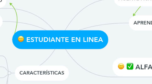 Mind Map: ESTUDIANTE EN LINEA