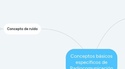 Mind Map: Conceptos básicos específicos de Radiocomunicación