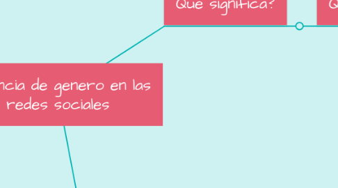 Mind Map: Violencia de genero en las redes sociales