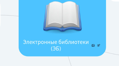 Mind Map: Электронные библиотеки (ЭБ)