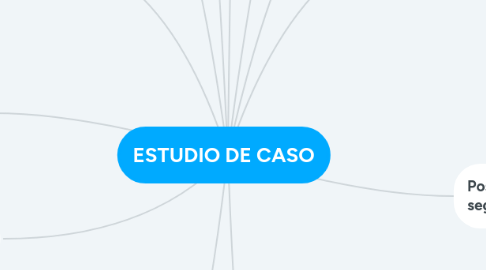 Mind Map: ESTUDIO DE CASO